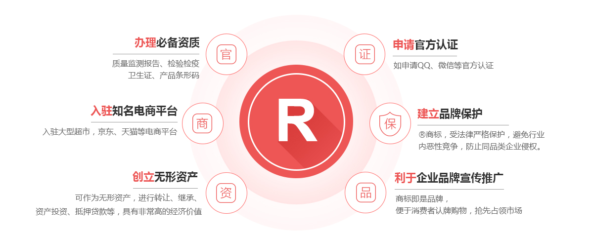松北商标注册的作用